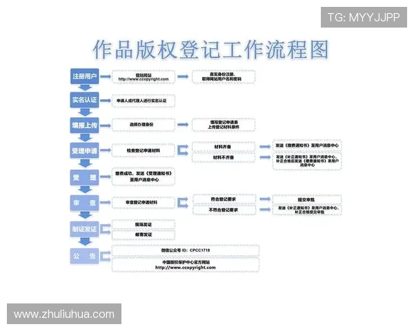 尊龙帐号注册流程优化建议让注册变得更加便捷顺畅 尊龙帐号注册流程优化建议让注册变得更加便捷顺畅